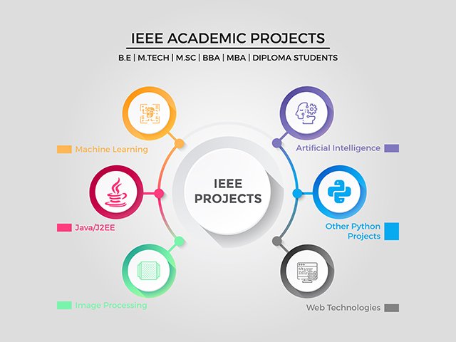 IEEE-projects.jpg